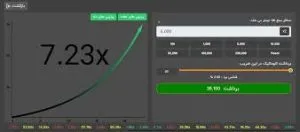 بهترین زمان شرط بندی بازی انفجار
